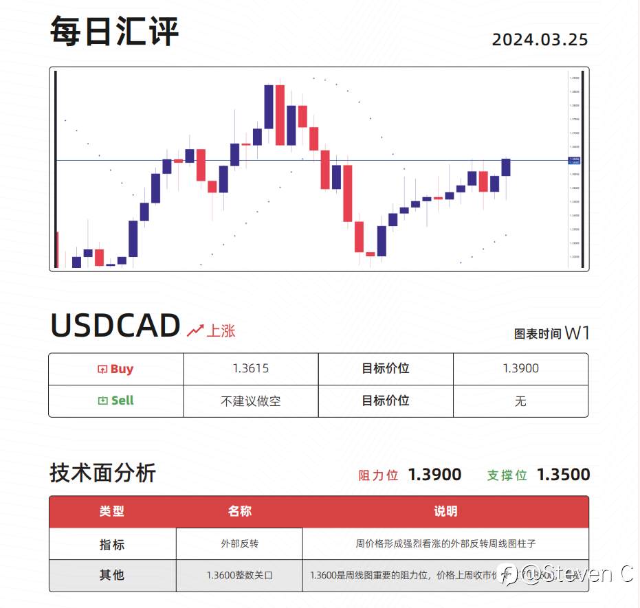 资金想要翻倍最考验交易员什么能力?
