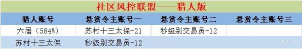 关于筹建风控联盟·修订版