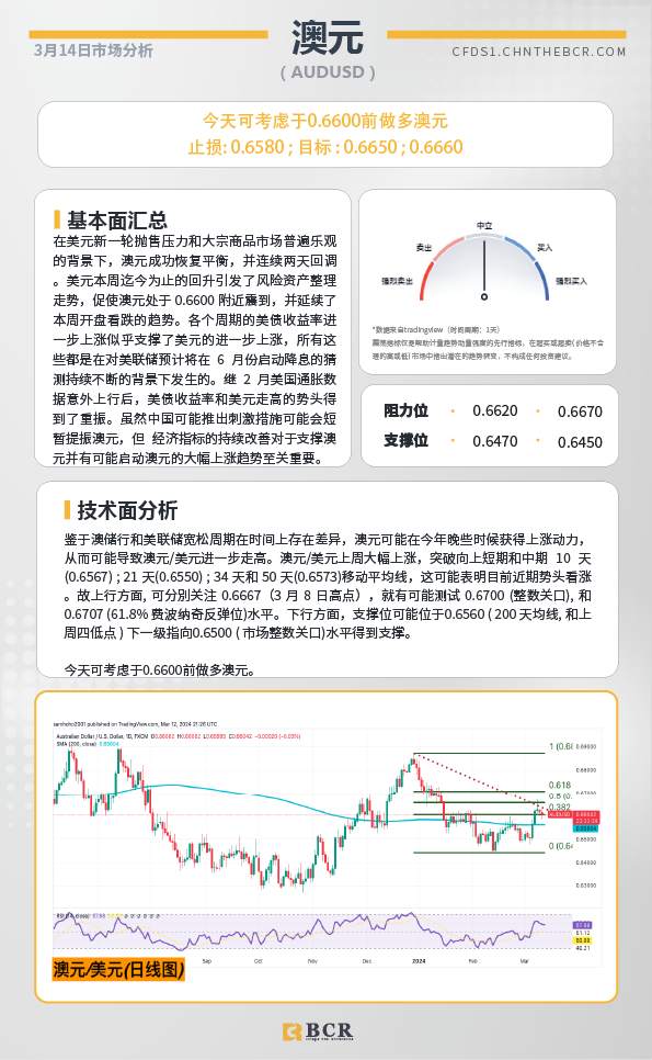 BCR每日早评及分析-2024年3月14日
