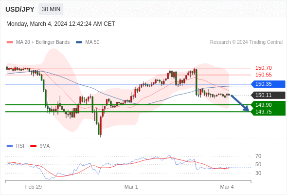 WeTrade TC早午报>>每日策略早报