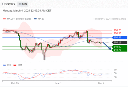 WeTrade TC早午报>>每日策略早报