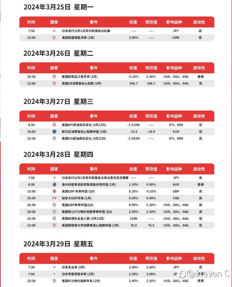 资金想要翻倍最考验交易员什么能力?