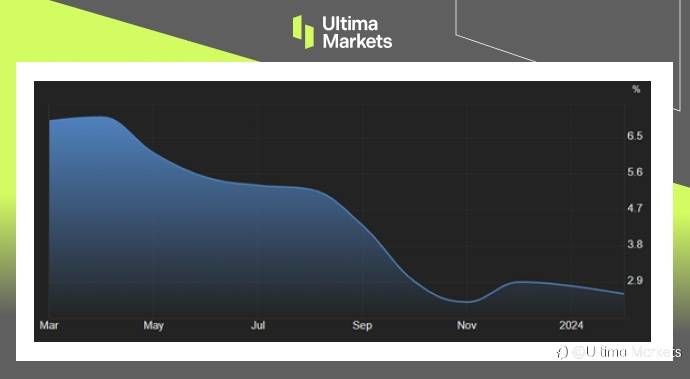 Ultima Markets:【市场热点】欧元区通胀停滞,但贸易重拾动能
