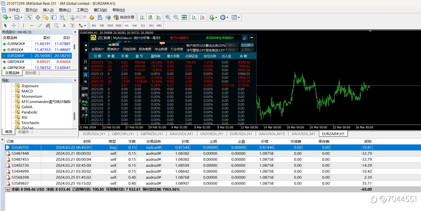 23.09.28至今 半年整 看效果