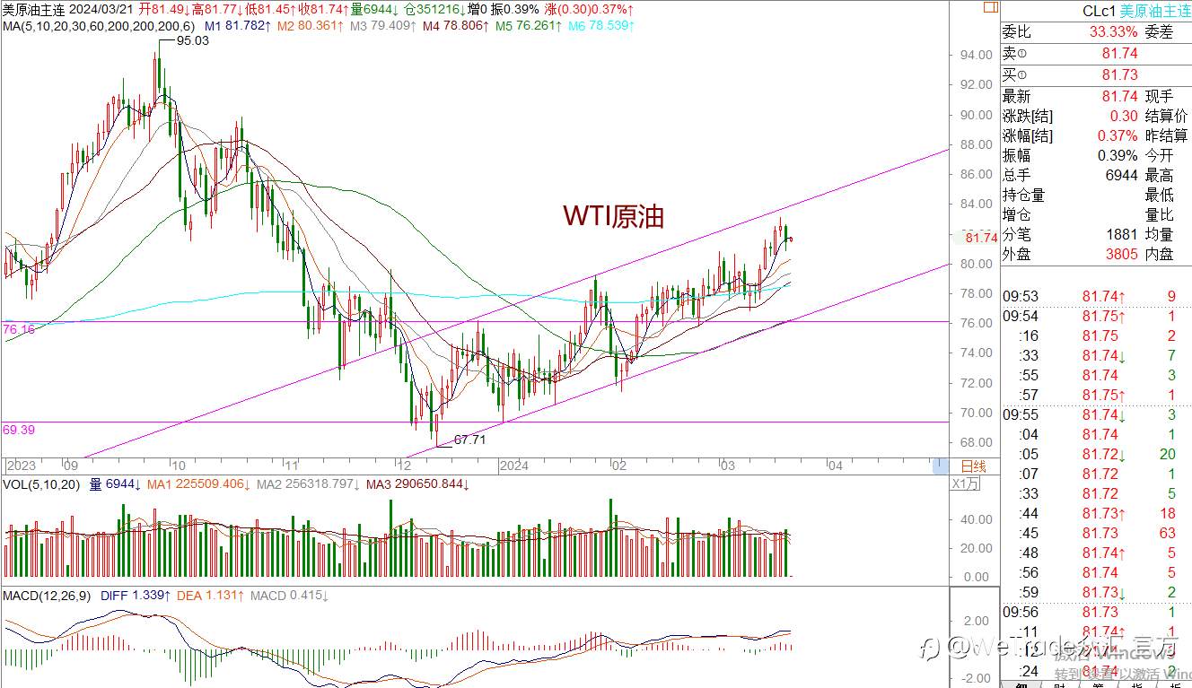 WeTrade 每日汇评>>王萍-策略分析：非美多头再一次进攻