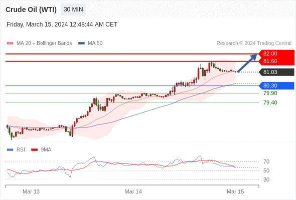 WeTrade TC早午报>>每日策略早报