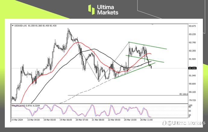 Ultima Markets:【行情分析】油价假突破出现,跌破该价位则岌岌可危