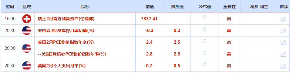 欧美经济数据分化,美元周四继续上涨,黄金再创纪录新高