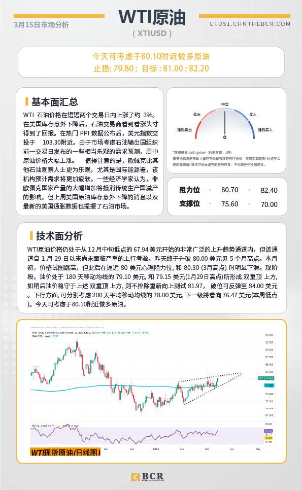 BCR每日早评及分析-2024年3月15日