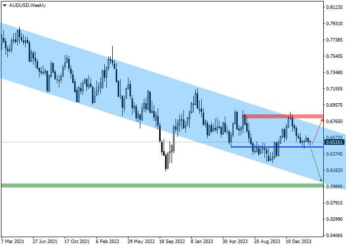 AUD/USD: QUARTERLY REVIEW