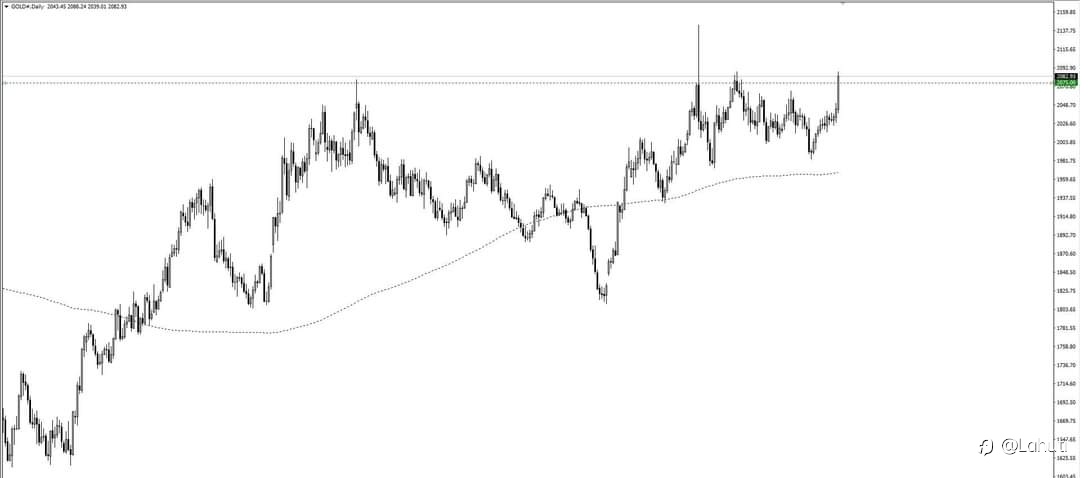 GOLD 2/3/24