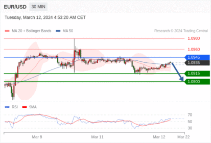 WeTrade TC早午报>>每日策略午报