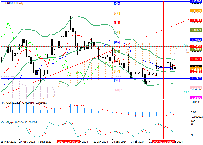 EUR/USD: POTENSI PENURUNAN PASANGAN INI MASIH ADA