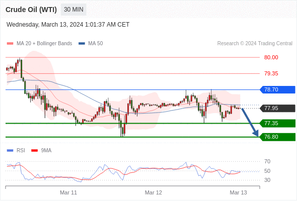 WeTrade TC早午报>>每日策略早报