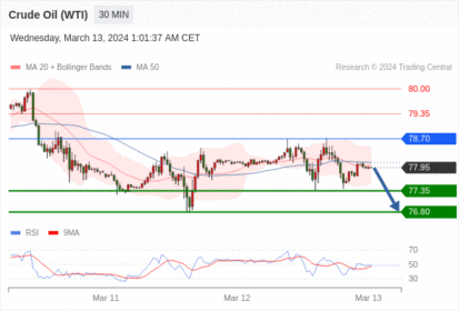 WeTrade TC早午报>>每日策略早报