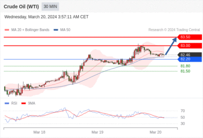 WeTrade TC早午报>>每日策略午报