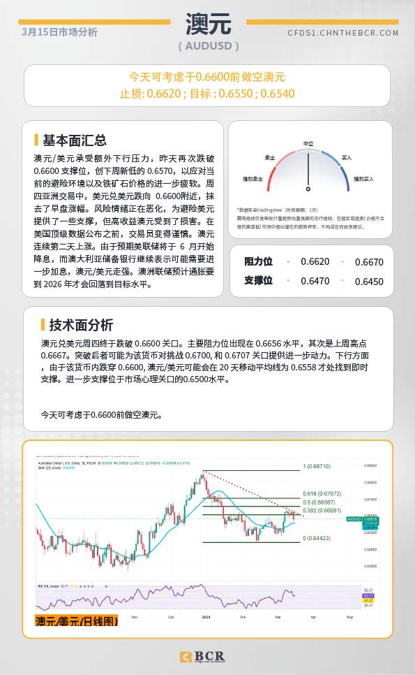 BCR每日早评及分析-2024年3月15日