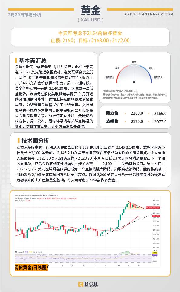 BCR每日早评及分析-2024年3月20日