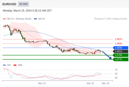 WeTrade TC早午报>>每日策略午报