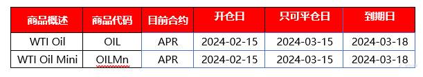 |XM| 本期原油即将交割