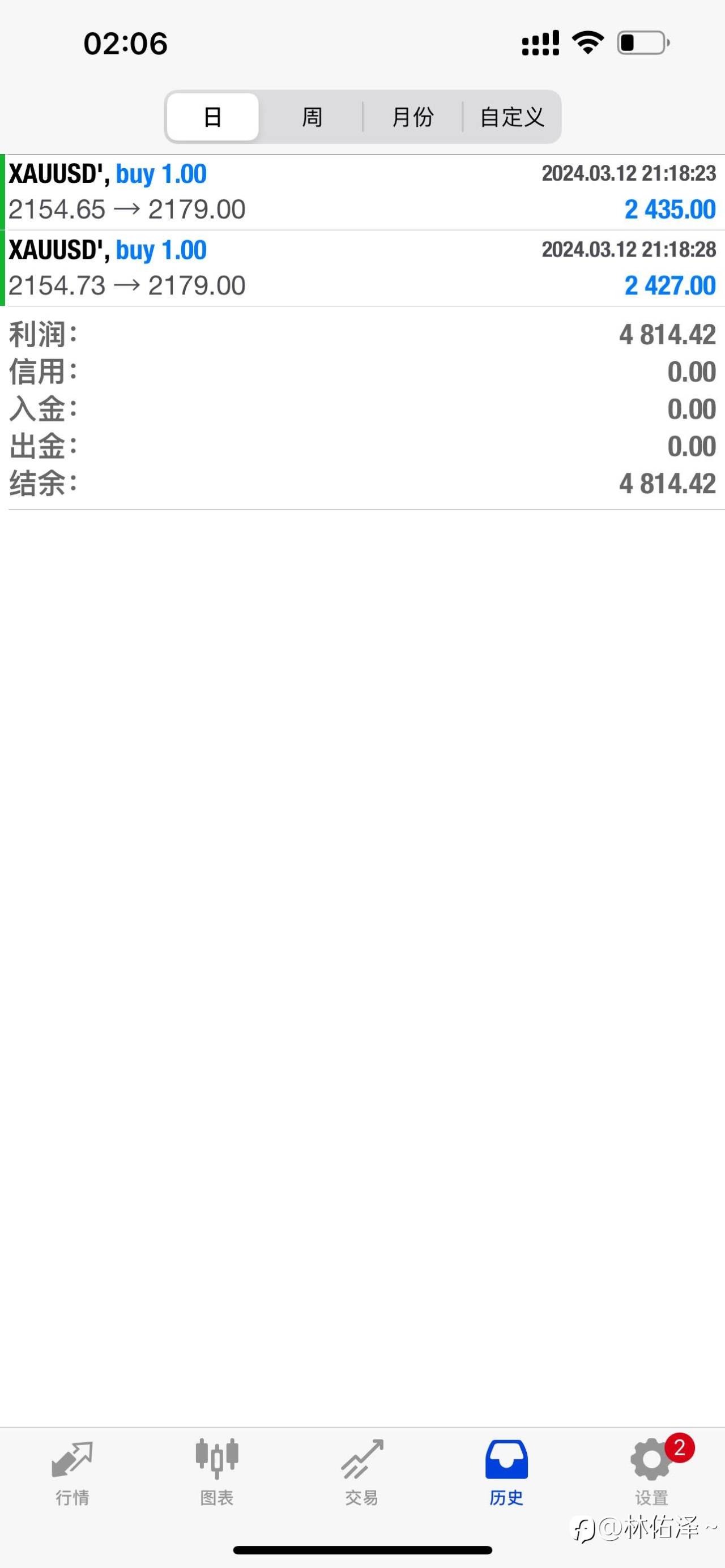 feed image