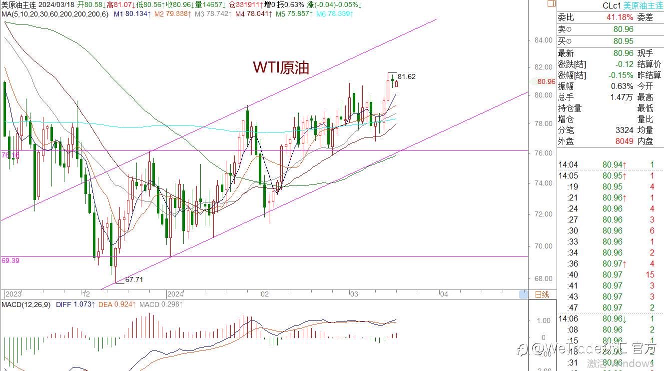 WeTrade 每日汇评>>王萍-策略分析：黄金短期调整，但多头方向没变