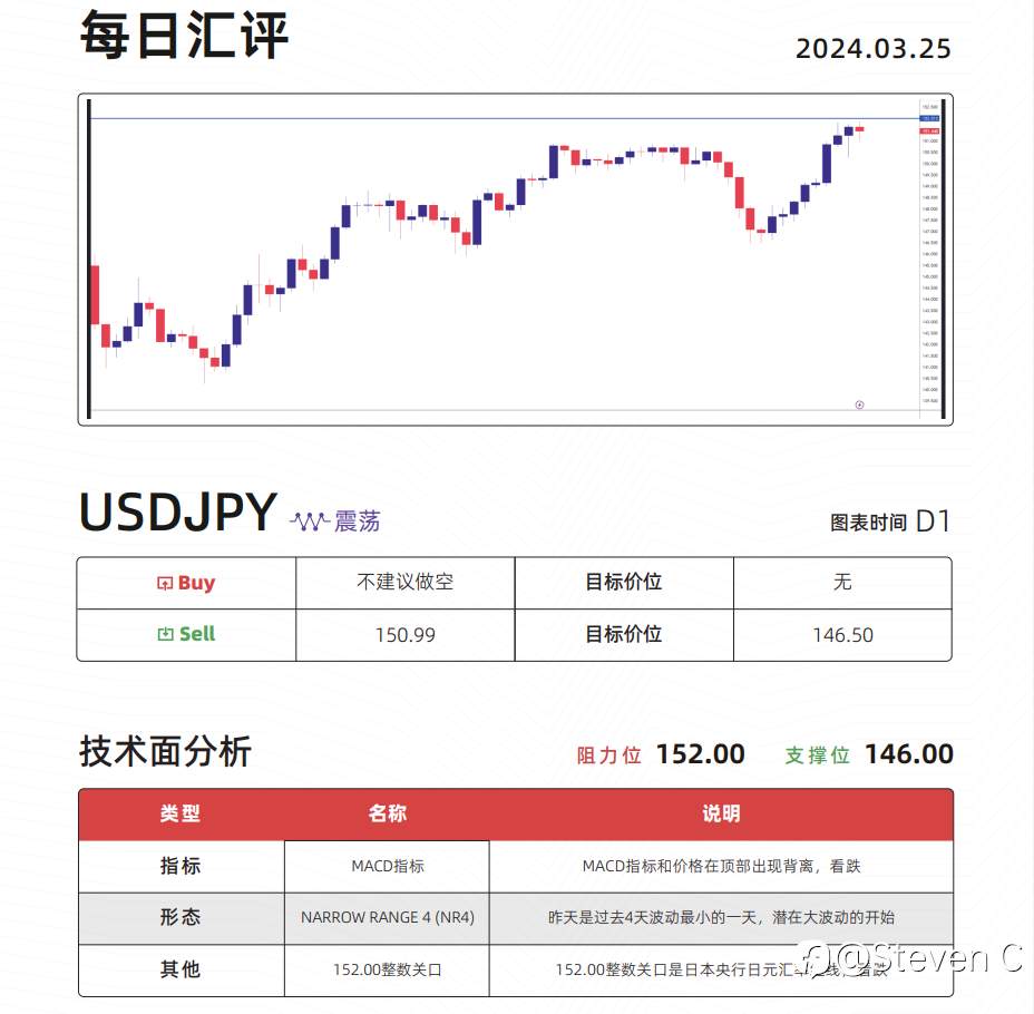 资金想要翻倍最考验交易员什么能力?
