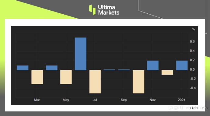 Ultima Markets:【市场热点】英国在景气迷雾中见到曙光