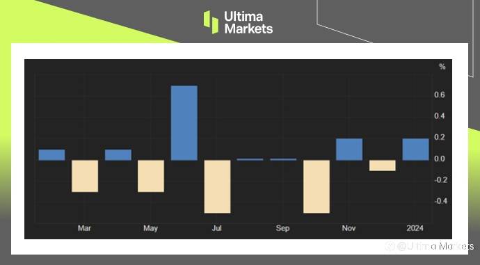Ultima Markets：【市场热点】英国在景气迷雾中见到曙光