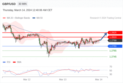 WeTrade TC早午报>>每日策略早报
