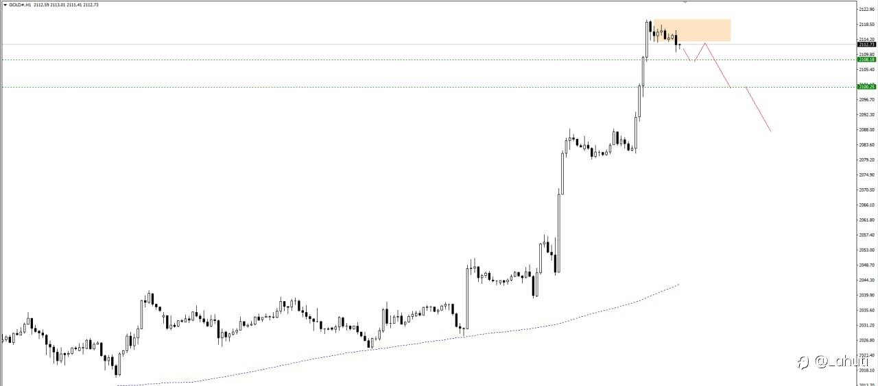 GOLD 5/3/24