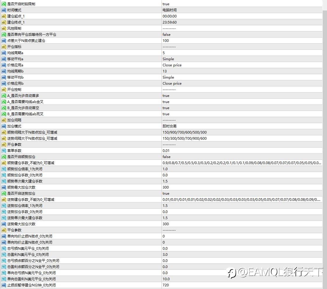 【狼行反马丁（均线）加仓EA_源码】反马丁可顺势可逆势的加仓策略EA（利用双均线金叉死叉开仓）