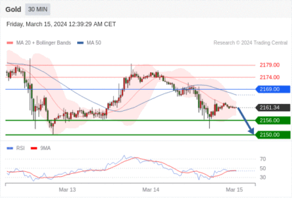 WeTrade TC早午报>>每日策略早报