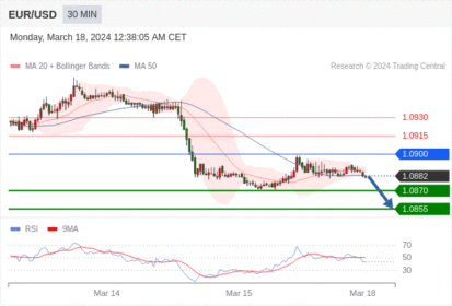 WeTrade TC早午报>>每日策略早报