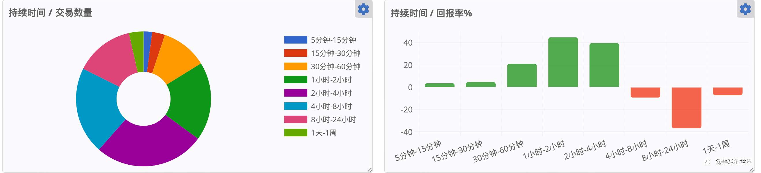 52号账户统计，风险看得见