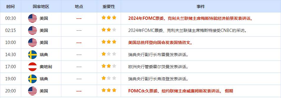 CWG资讯：美国首次申请失业救济人数环比持平，美元继续下跌，金价再创新高，非农数据重磅来袭