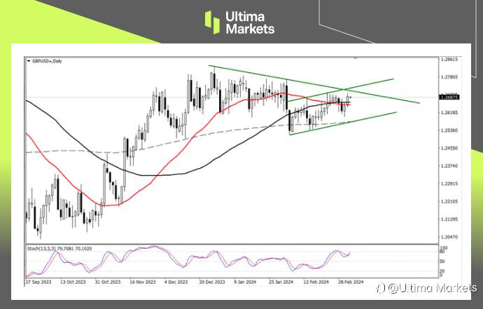Ultima Markets：【行情分析】英国减税或称定局，英镑趋势来到十字口