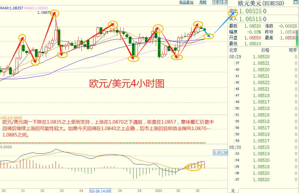 CWG资讯：对6月降息的押注增加，美元小幅回落，现货黄金触及三个月最高