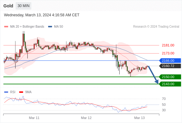 WeTrade TC早午报>>每日策略午报