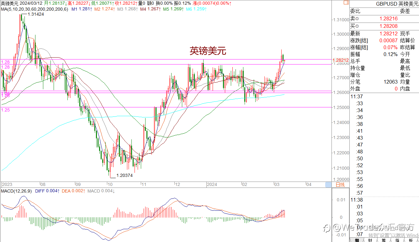 WeTrade 每日汇评>>王萍-策略分析:原油日内偏震荡运行的概率大