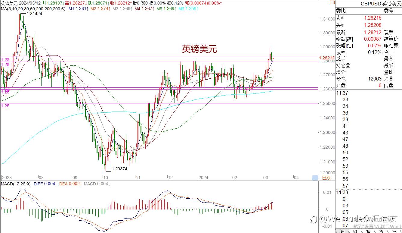 WeTrade 每日汇评>>王萍-策略分析：原油日内偏震荡运行的概率大