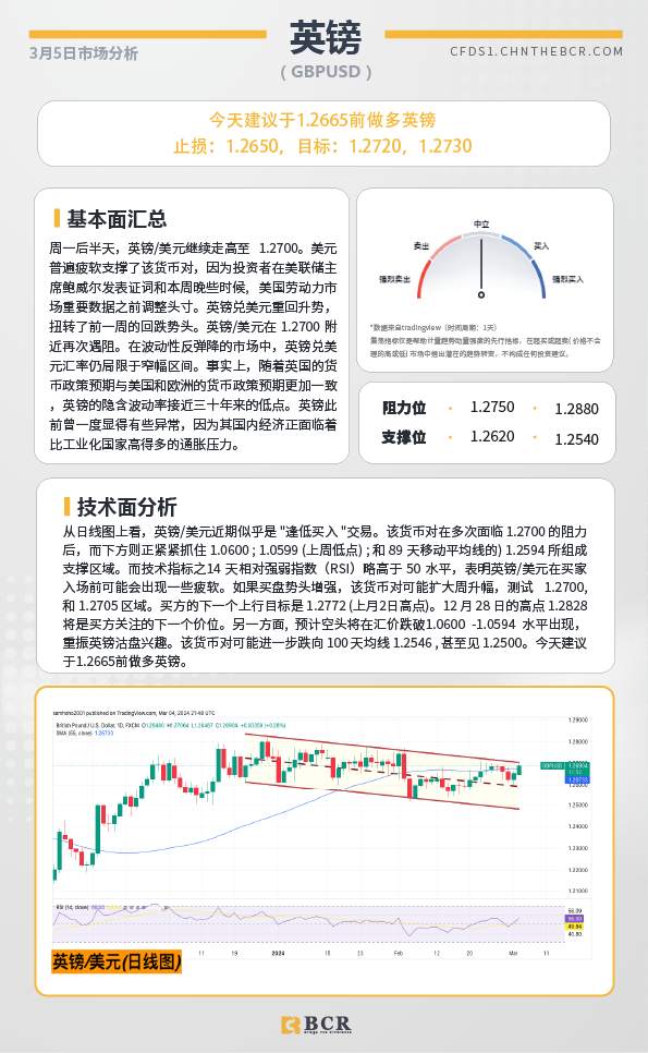 BCR每日早评及分析-2024年3月06日