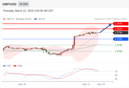 WeTrade TC早午报>>每日策略午报