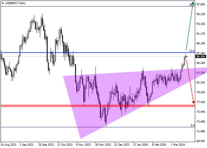 BRENT CRUDE OIL: QUARTERLY REVIEW