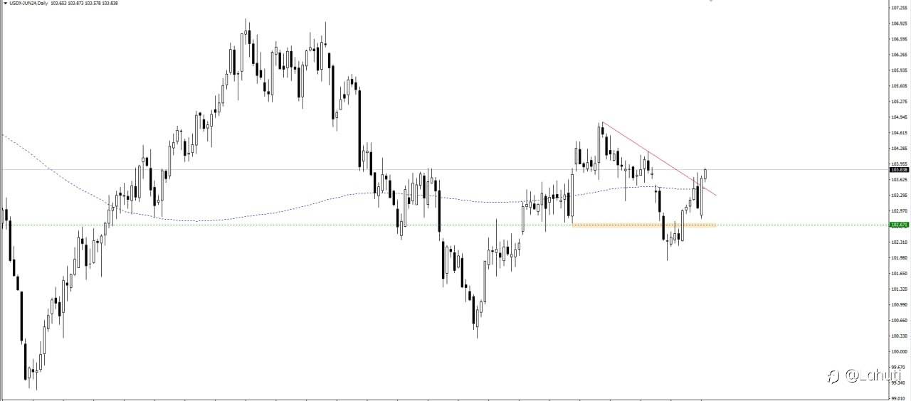 USD 22/3/24