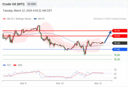 WeTrade TC早午报>>每日策略午报