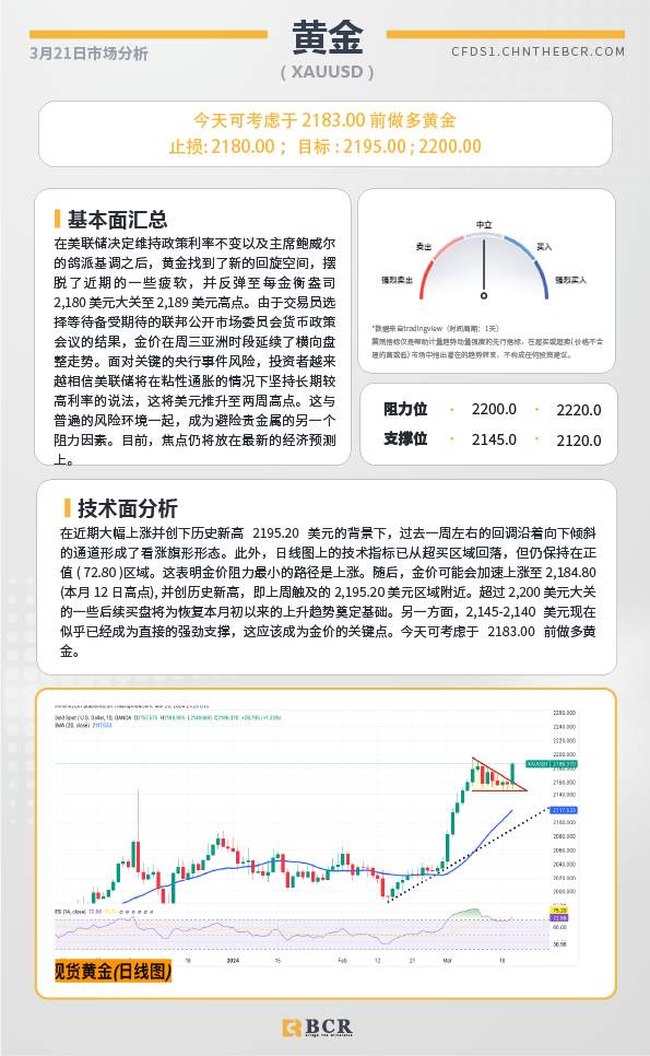BCR每日早评及分析-2024年3月21日
