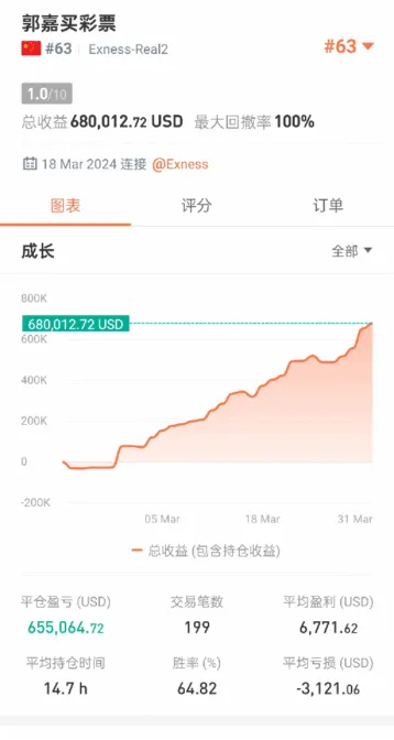 賺大賠小才是正確的開啟方式