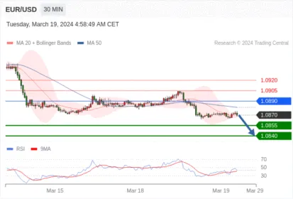 WeTrade TC早午报>>每日策略午报