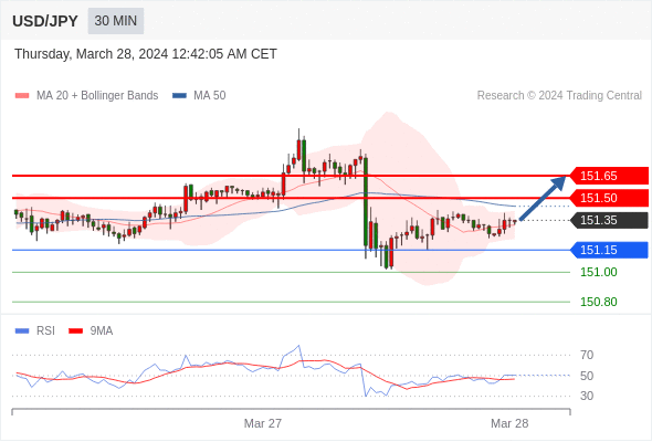 WeTrade TC早午报>>每日策略早报